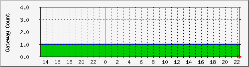 gwlleasecount Traffic Graph