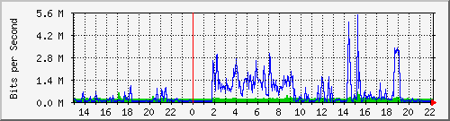 localhost_ffffichtvpn Traffic Graph